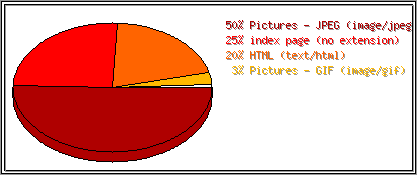 Dateiendungen