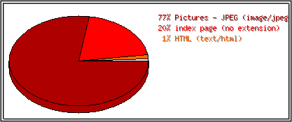 Dateiendungen