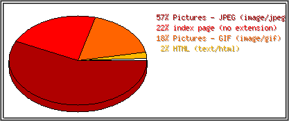 Dateiendungen