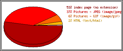 Dateiendungen