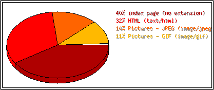 Dateiendungen