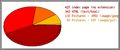 Dateiendungen