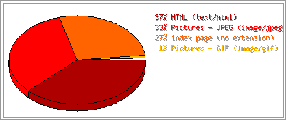 Dateiendungen