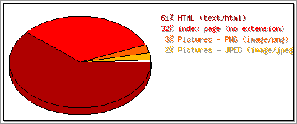 Dateiendungen