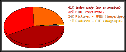 Dateiendungen