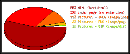 Dateiendungen