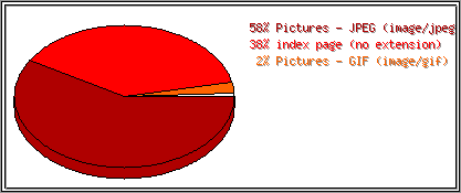 Dateiendungen