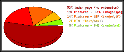 Dateiendungen