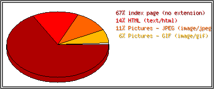 Dateiendungen