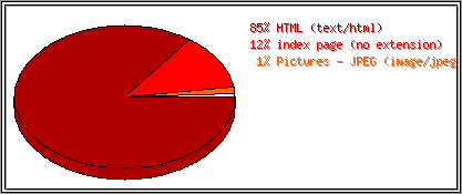 Dateiendungen