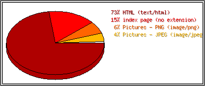 Dateiendungen