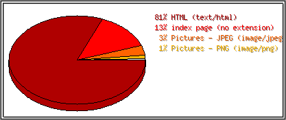 Dateiendungen