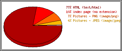 Dateiendungen