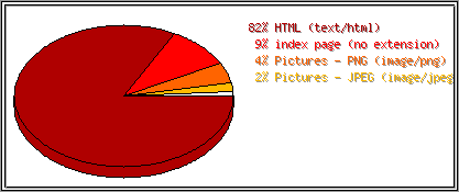 Dateiendungen