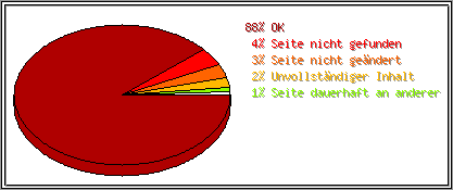 Protokollstatuscodes