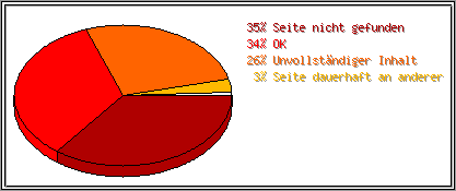 Protokollstatuscodes