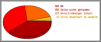 Protokollstatuscodes