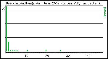 Besuchspfad-Lnge