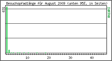 Besuchspfad-Lnge