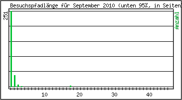 Besuchspfad-Lnge