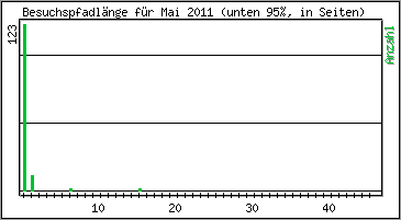 Besuchspfad-Lnge