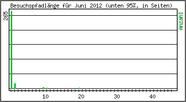 Besuchspfad-Lnge