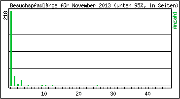 Besuchspfad-Lnge