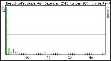 Besuchspfad-Lnge