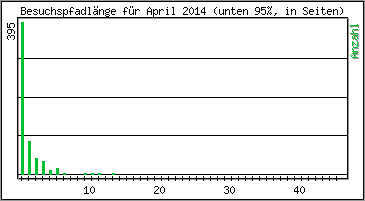 Besuchspfad-Lnge