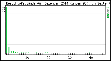 Besuchspfad-Lnge