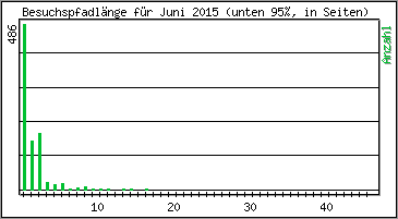 Besuchspfad-Lnge