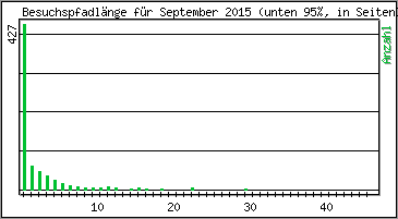 Besuchspfad-Lnge