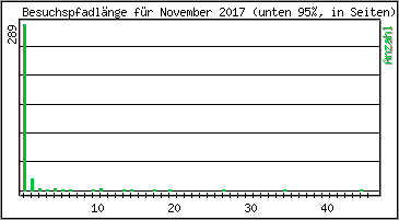 Besuchspfad-Lnge