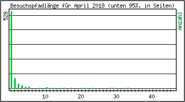 Besuchspfad-Lnge