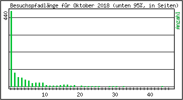 Besuchspfad-Lnge